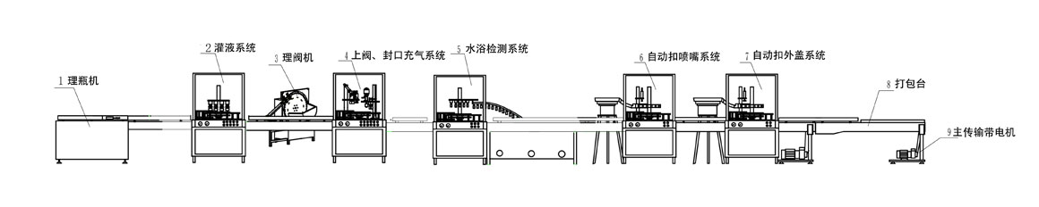 潔面慕斯生產工藝流程